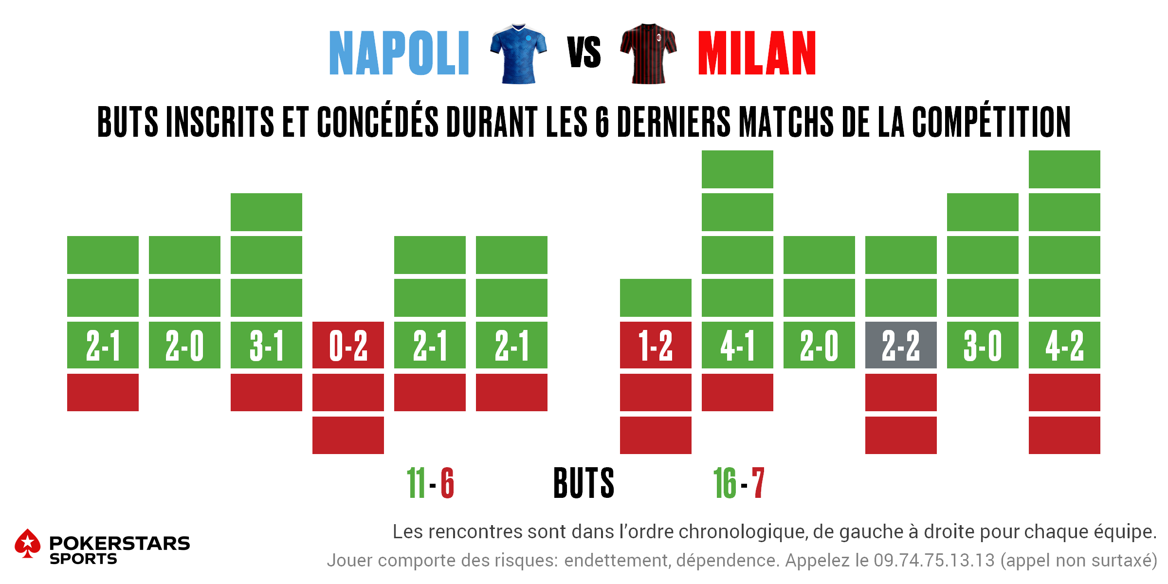 Napoli v Milan - Form FR